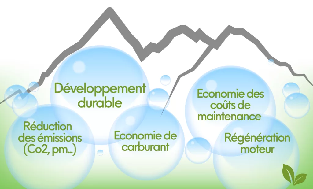 Les bénéfices d'un décalaminage à l'hydrogène