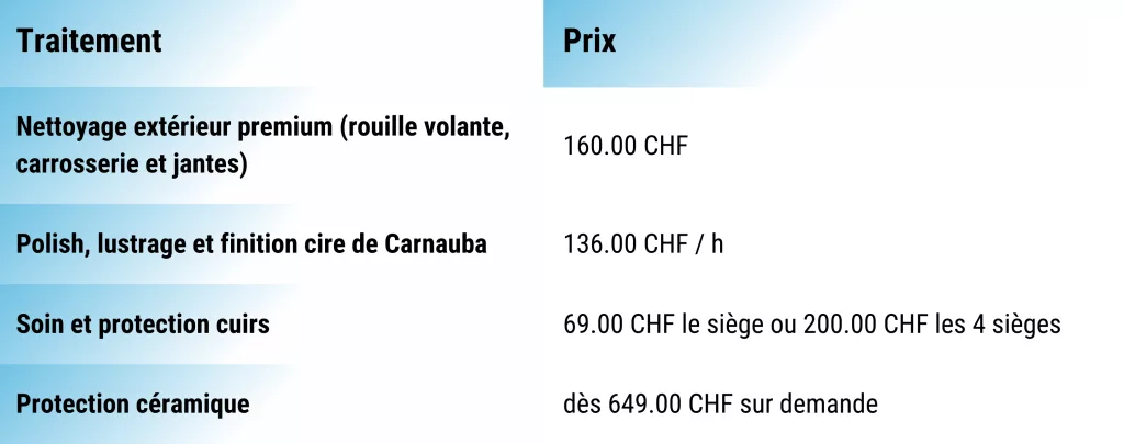 Liste de prix pour traitements de carrosserie