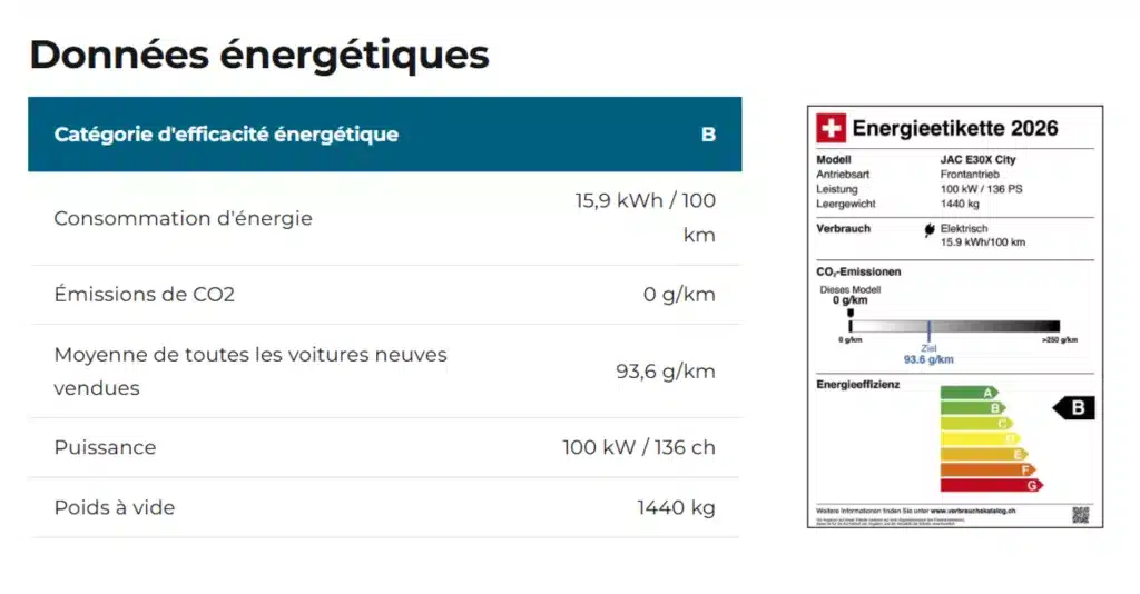 JAC E30X données énergétiques